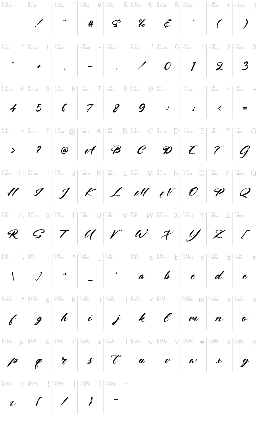基本拉丁字母 - 字符地图
