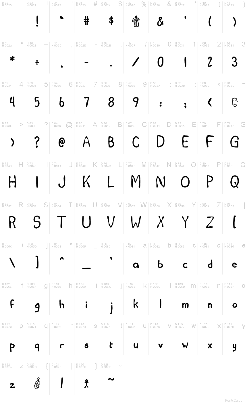 基本ラテン文字 - 文字マップ