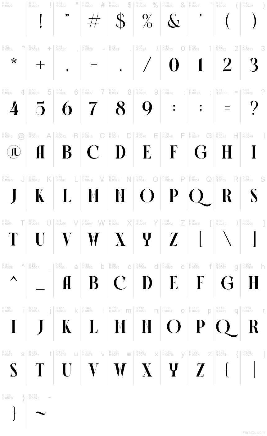 Podstawowy łaciński - Mapa znaków