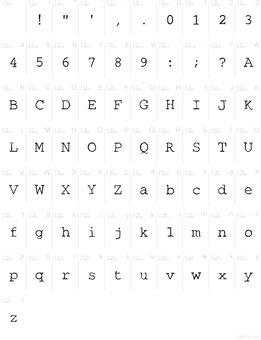 Základná latinka - Znaková sada