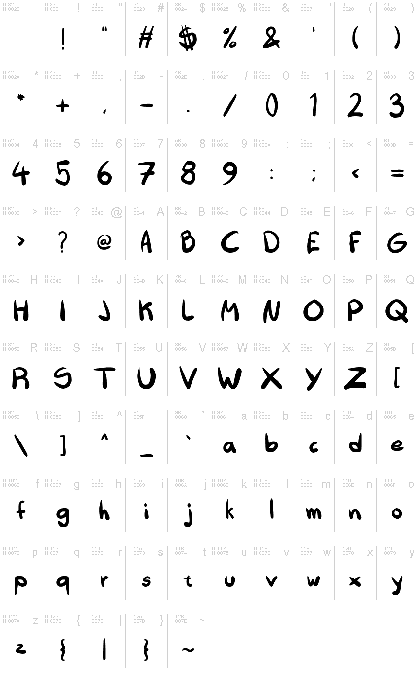 基本ラテン文字 - 文字マップ