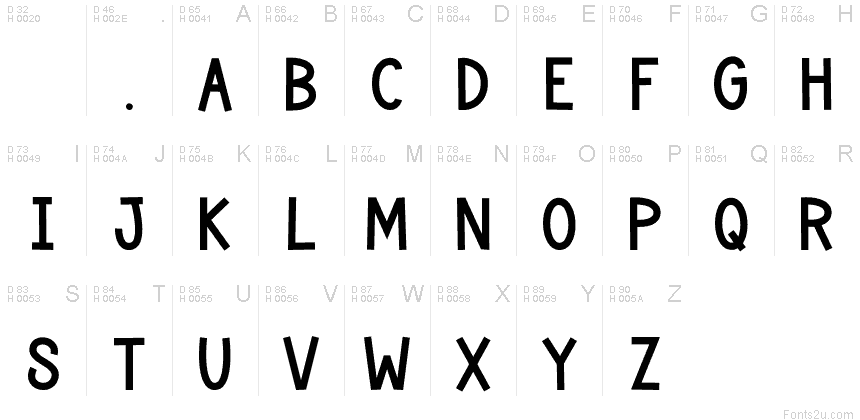 基本拉丁字母 - 字符地图