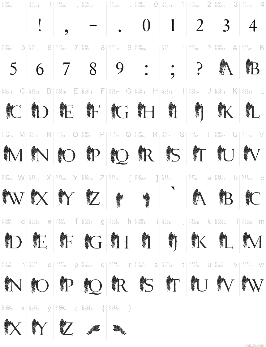 Basic Latin - charmap