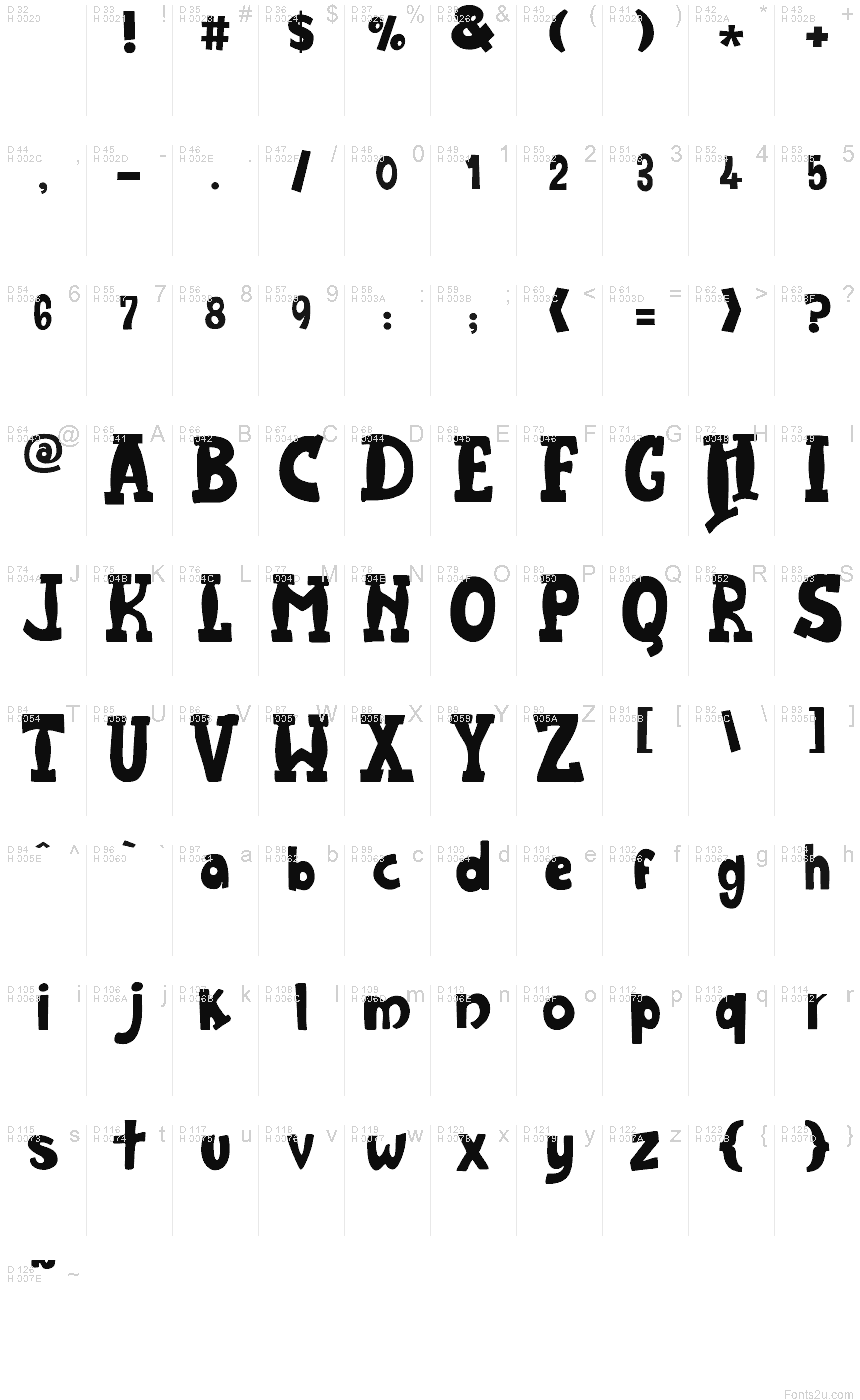 基本拉丁字母 - 字符地图