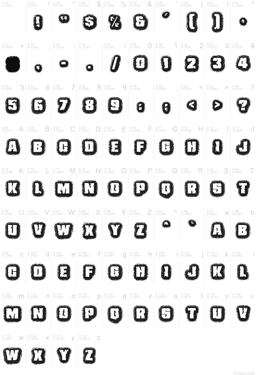 基本ラテン文字 - 文字マップ