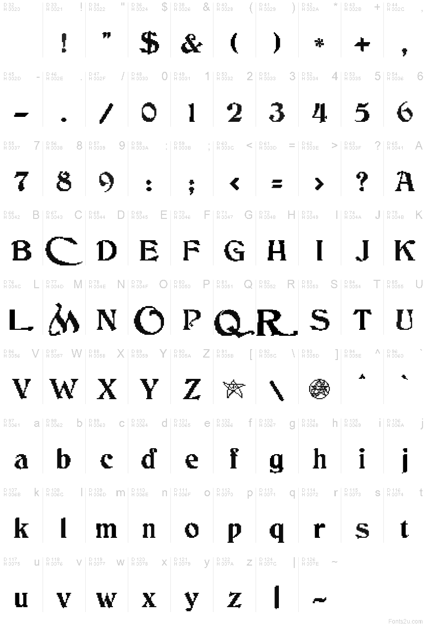 Basic Latin - charmap
