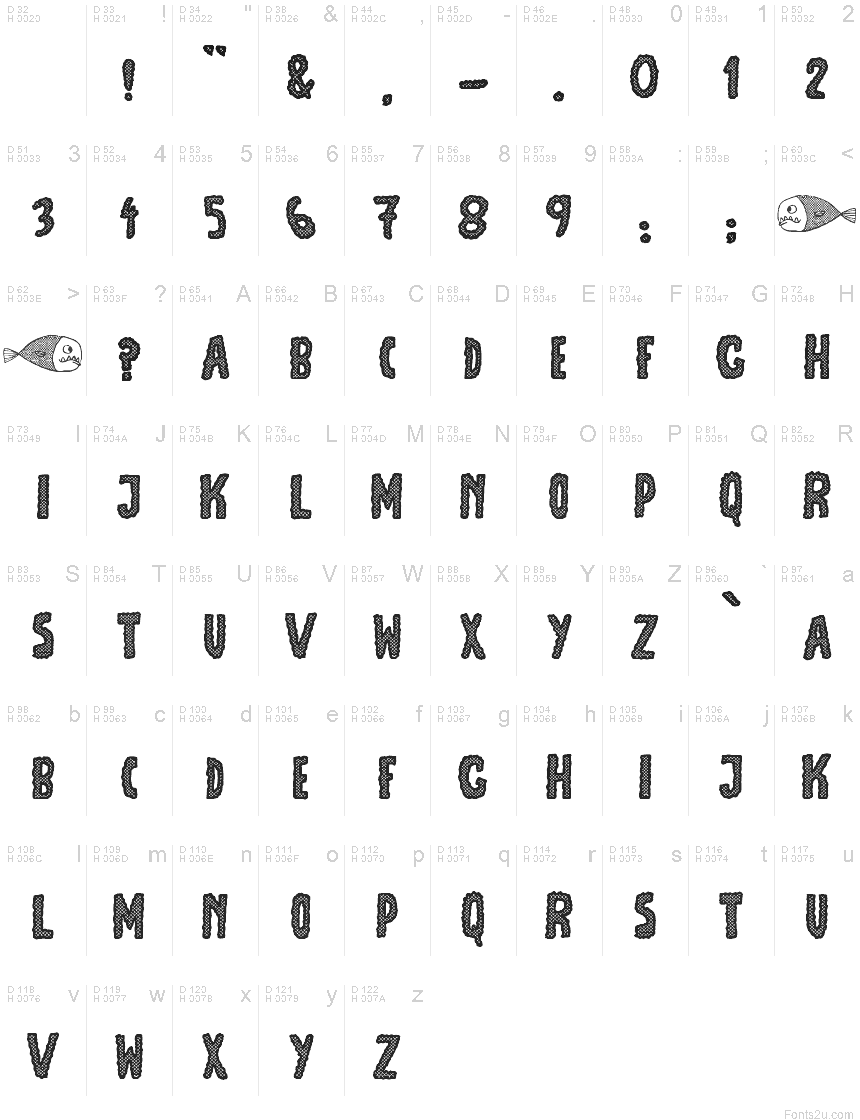 基本ラテン文字 - 文字マップ
