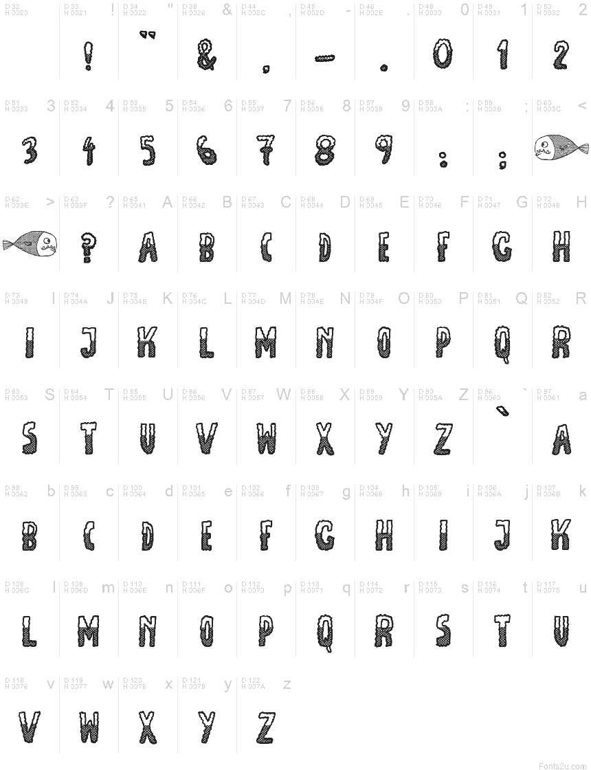 基本ラテン文字 - 文字マップ