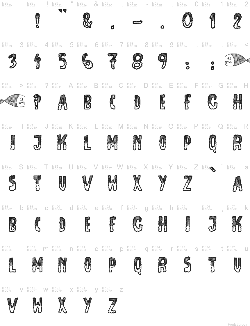 基本ラテン文字 - 文字マップ