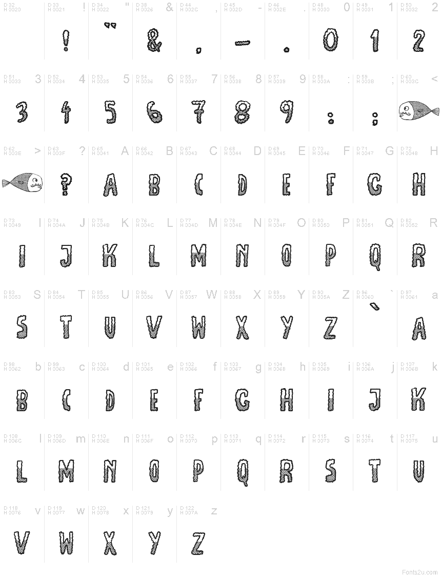 基本ラテン文字 - 文字マップ