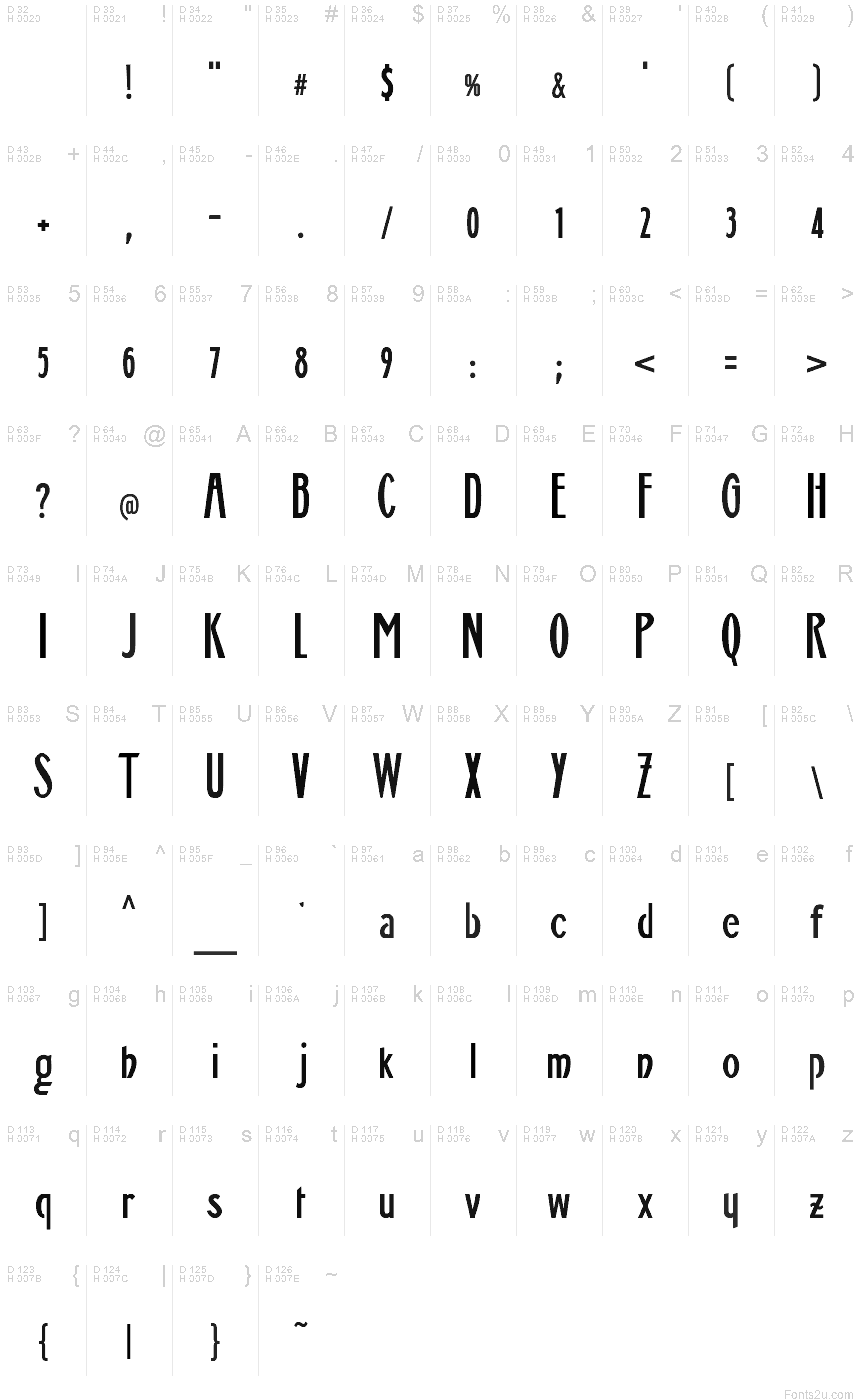 基本拉丁字母 - 字符地图