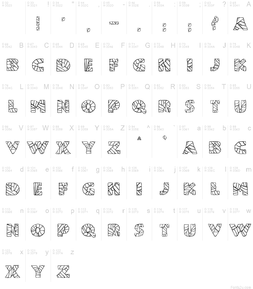 基本拉丁字母 - 字符地图