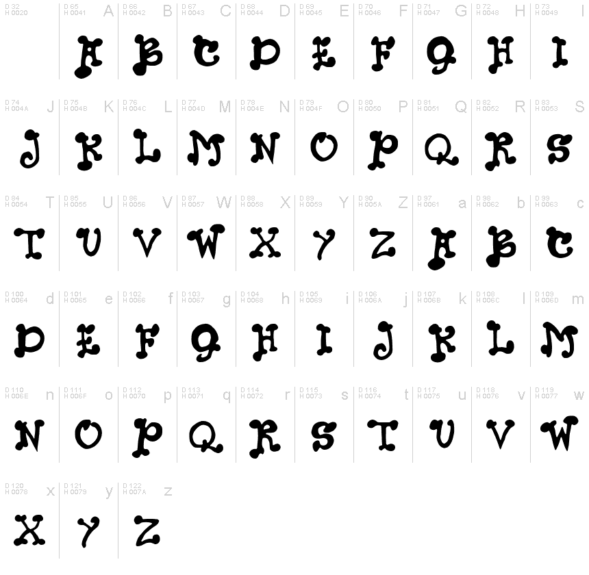 Basic Latin - charmap