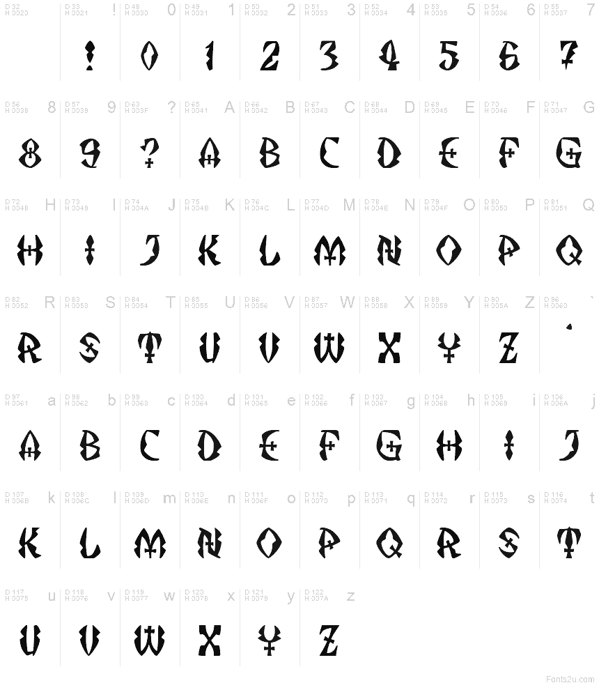 Basic Latin - charmap