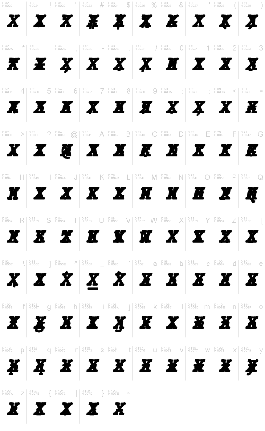 基本拉丁字母 - 字符地图