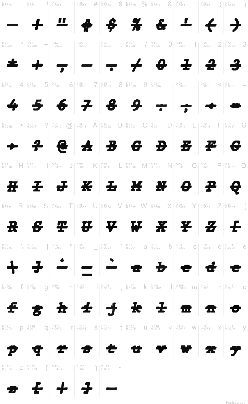 基本拉丁字母 - 字符地图