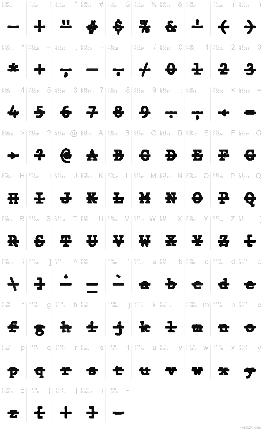 基本拉丁字母 - 字符地图