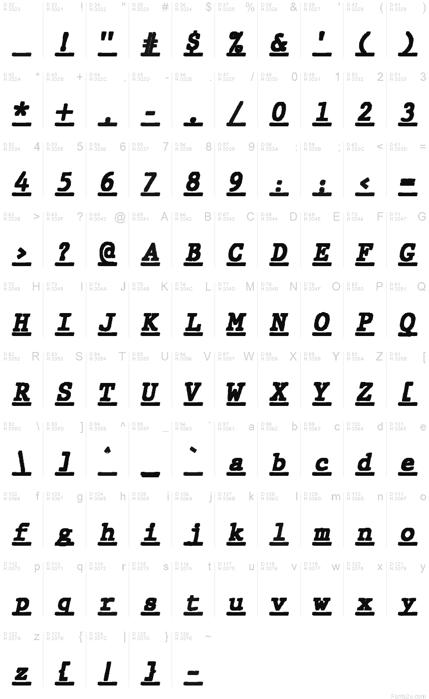 基本拉丁字母 - 字符地图