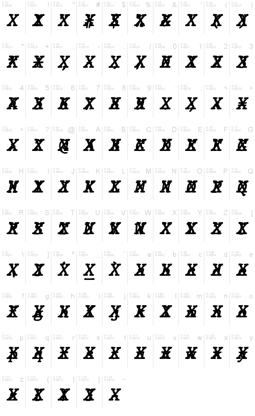 基本拉丁字母 - 字符地图