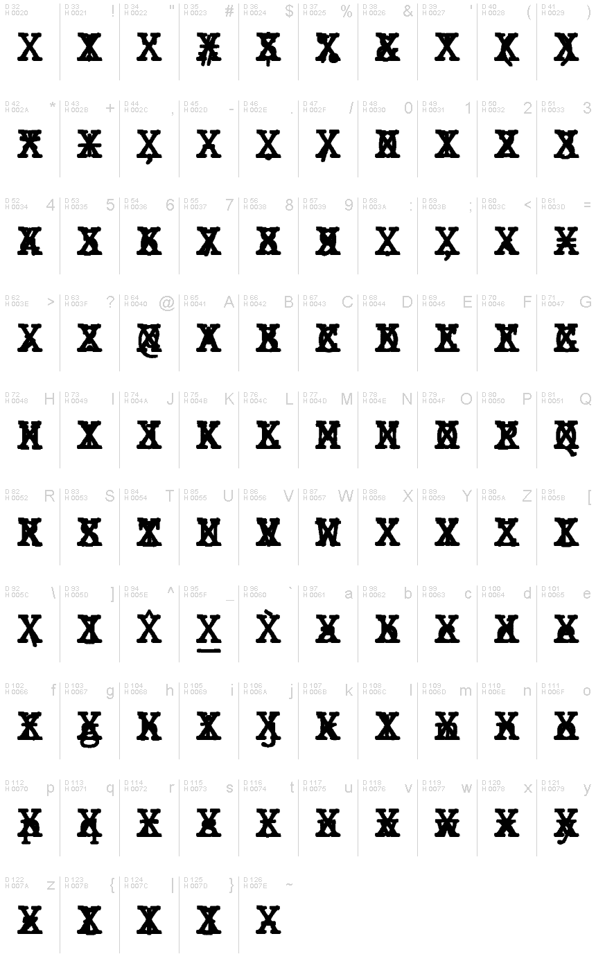 基本拉丁字母 - 字符地图