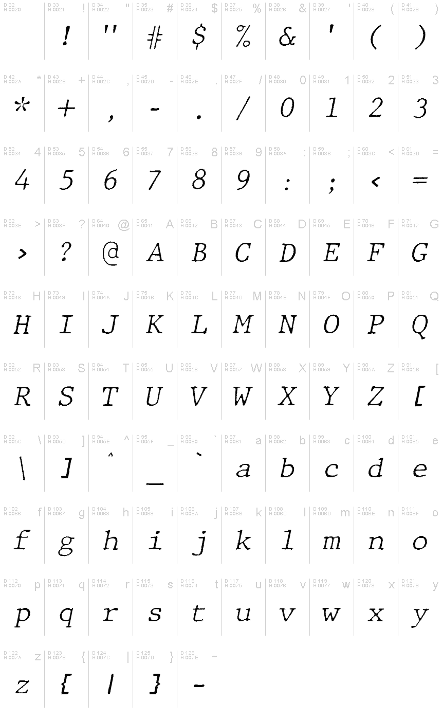 基本拉丁字母 - 字符地图
