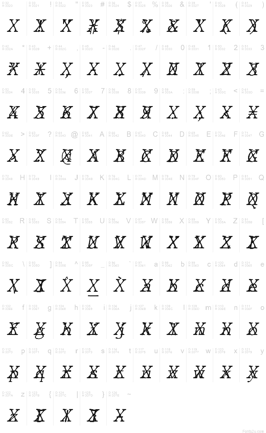 基本拉丁字母 - 字符地图