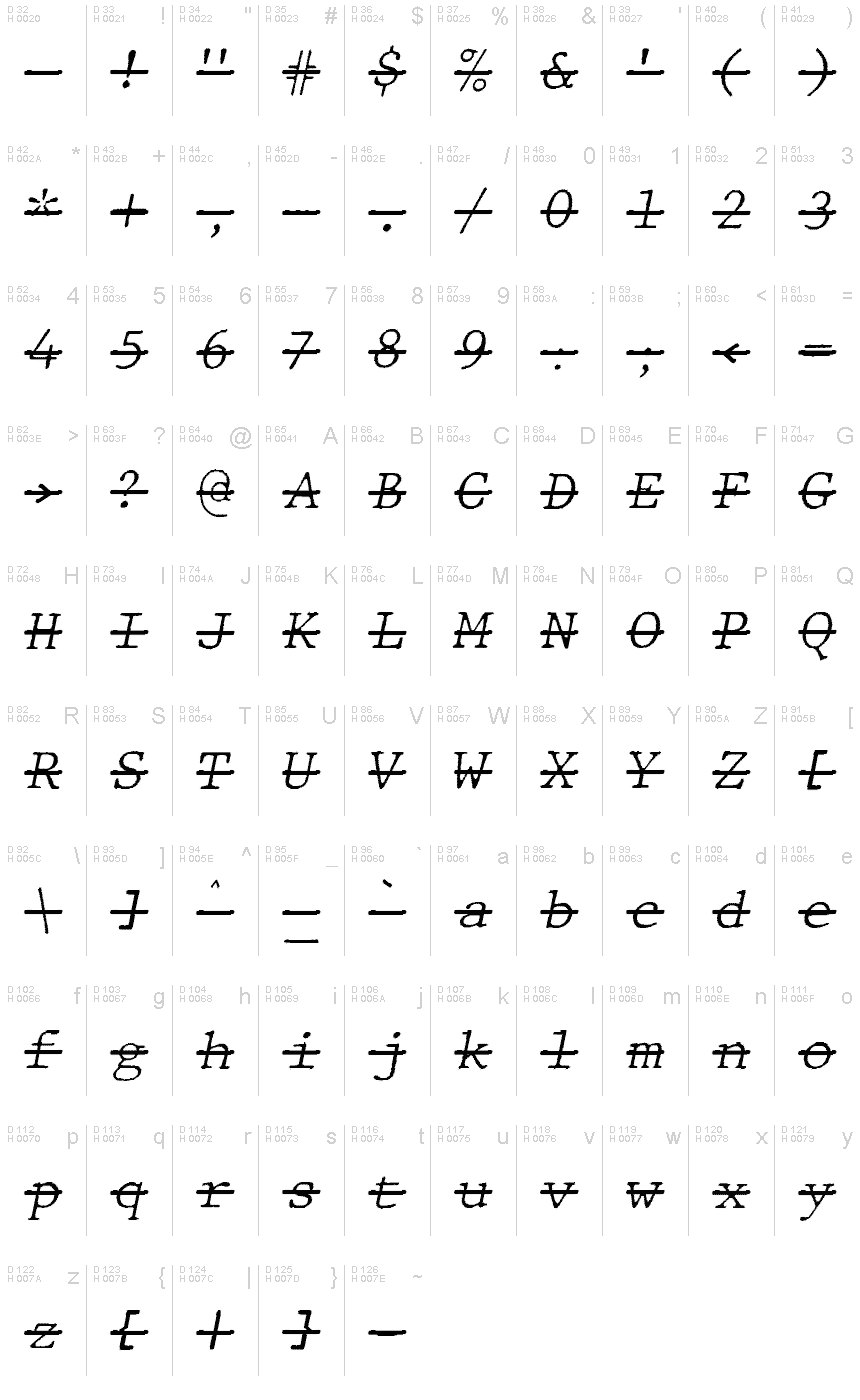 基本拉丁字母 - 字符地图