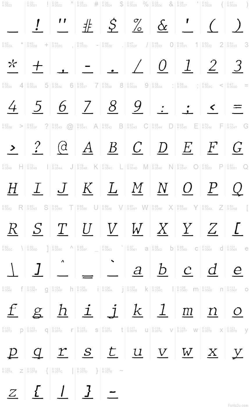 基本拉丁字母 - 字符地图