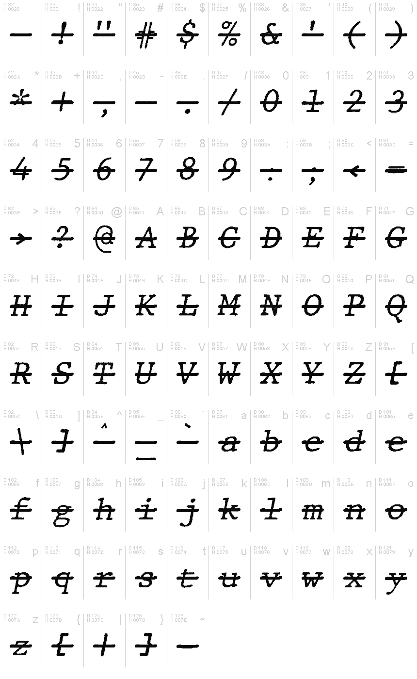 基本拉丁字母 - 字符地图