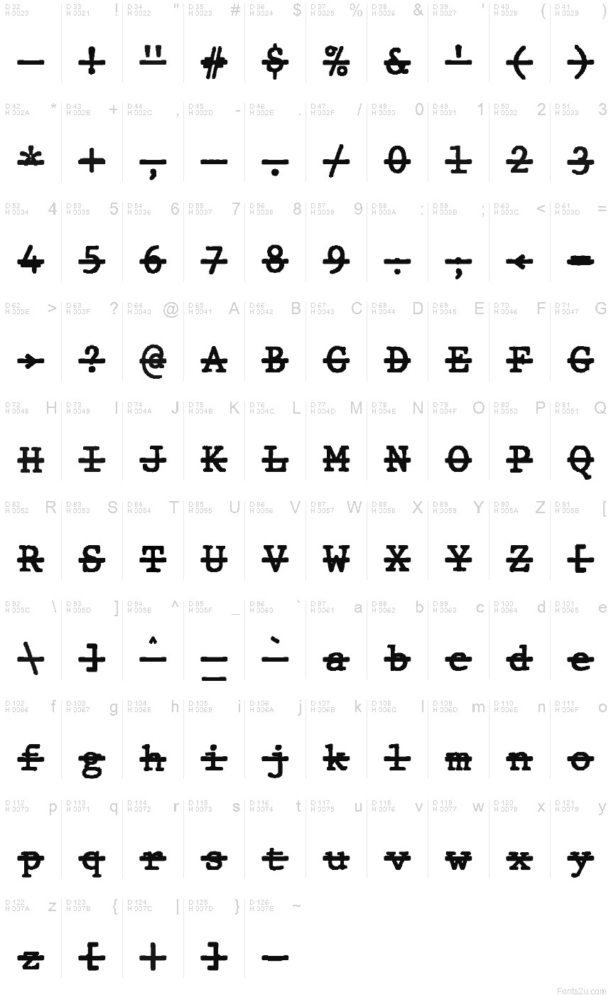 基本拉丁字母 - 字符地图