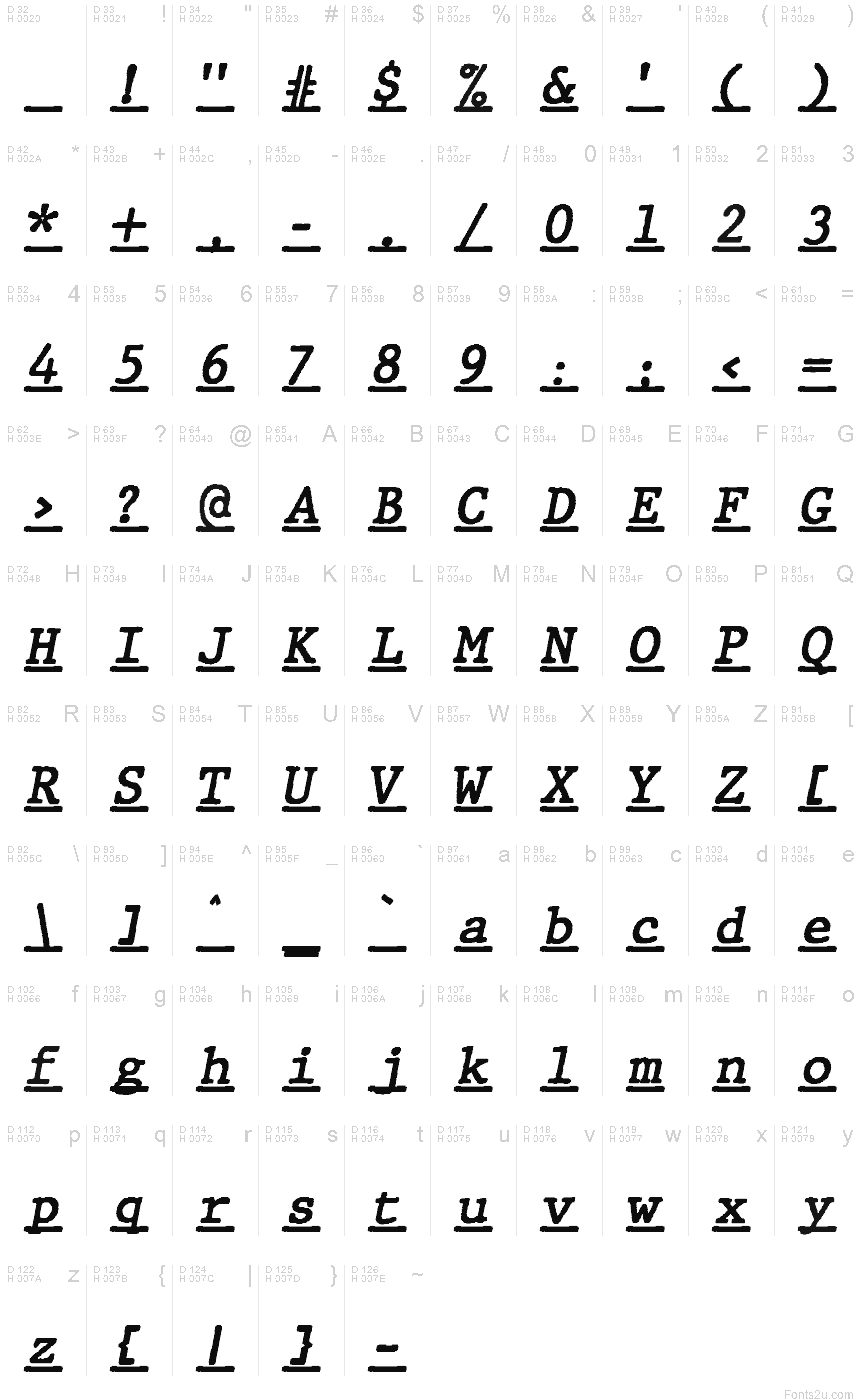 基本拉丁字母 - 字符地图