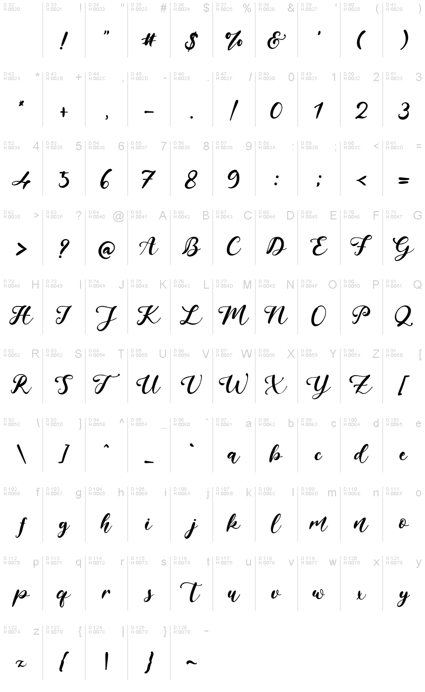 基本拉丁字母 - 字符地图