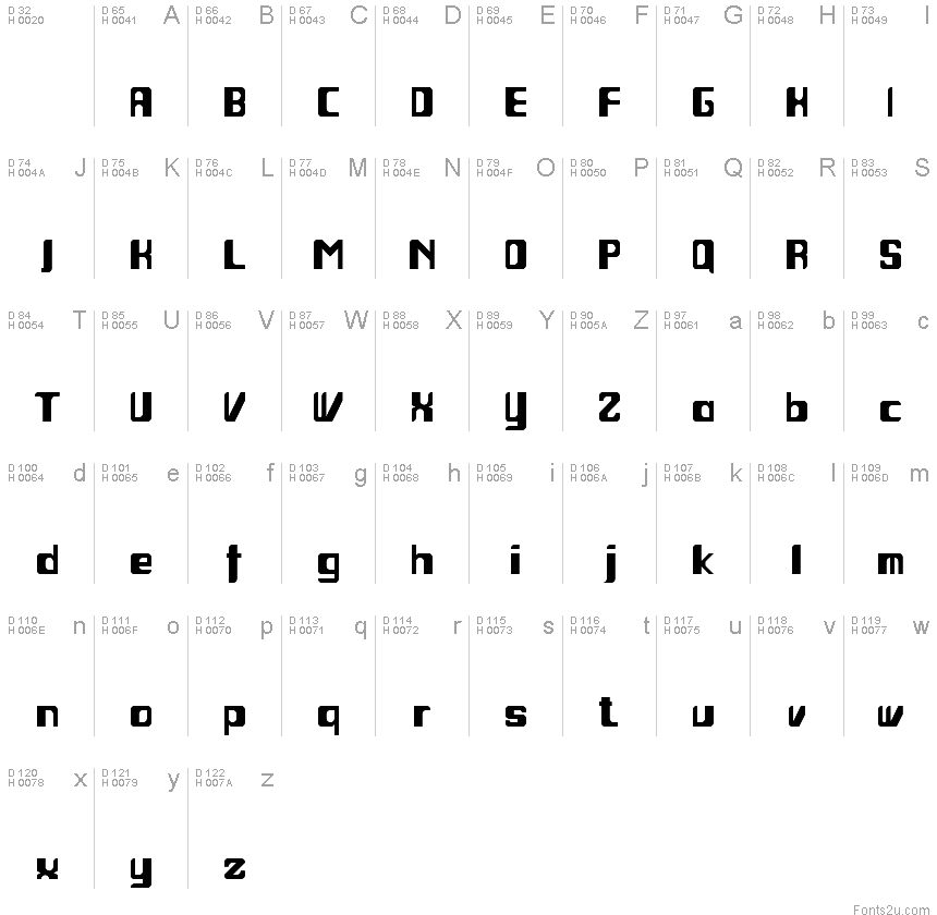 基本ラテン文字 - 文字マップ