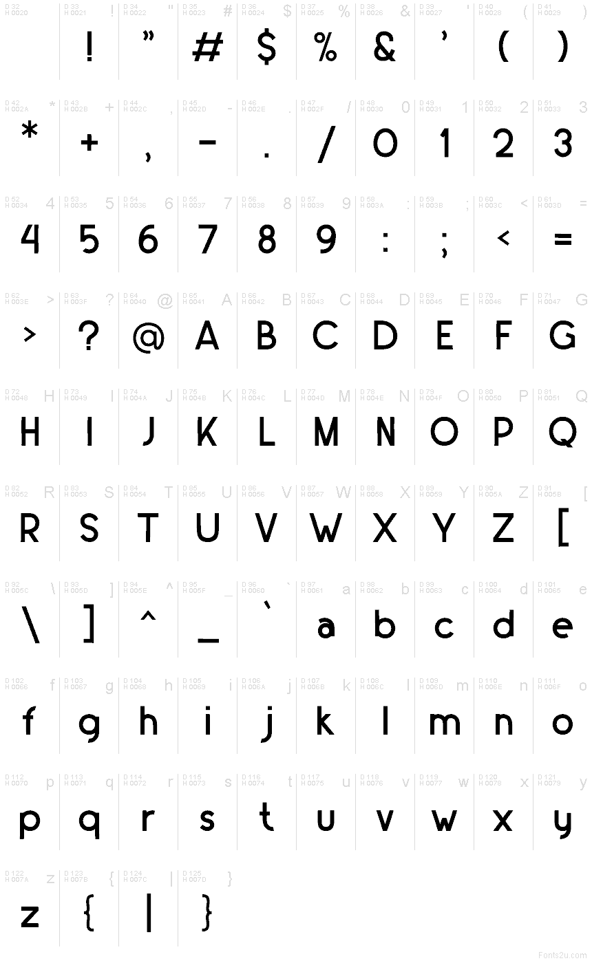 基本ラテン文字 - 文字マップ