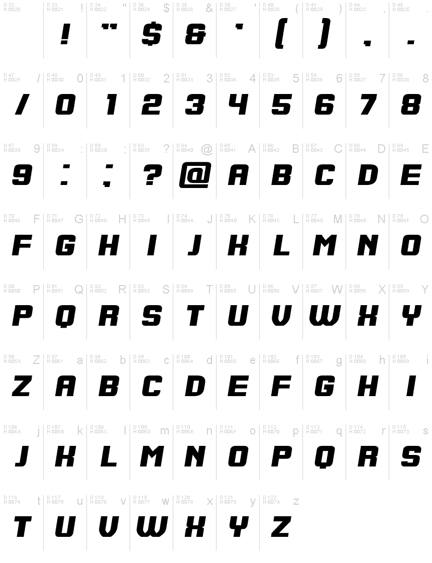 基本ラテン文字 - 文字マップ