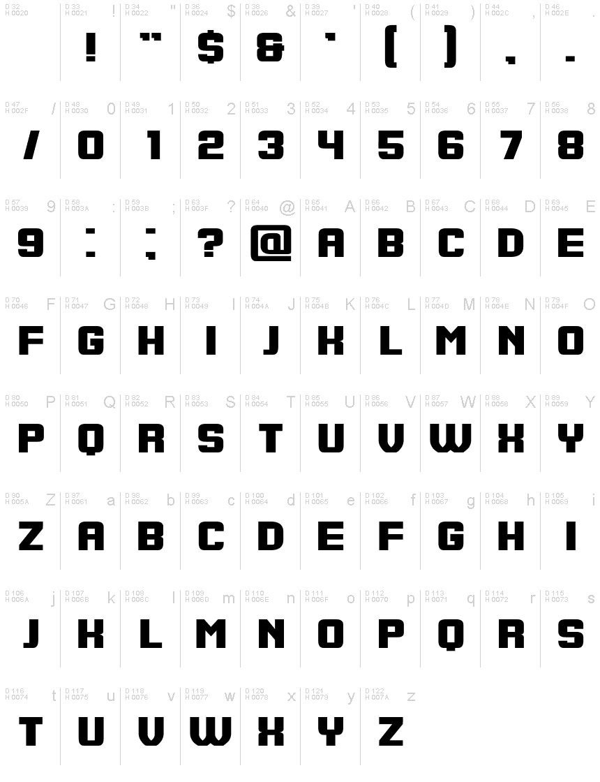基本ラテン文字 - 文字マップ