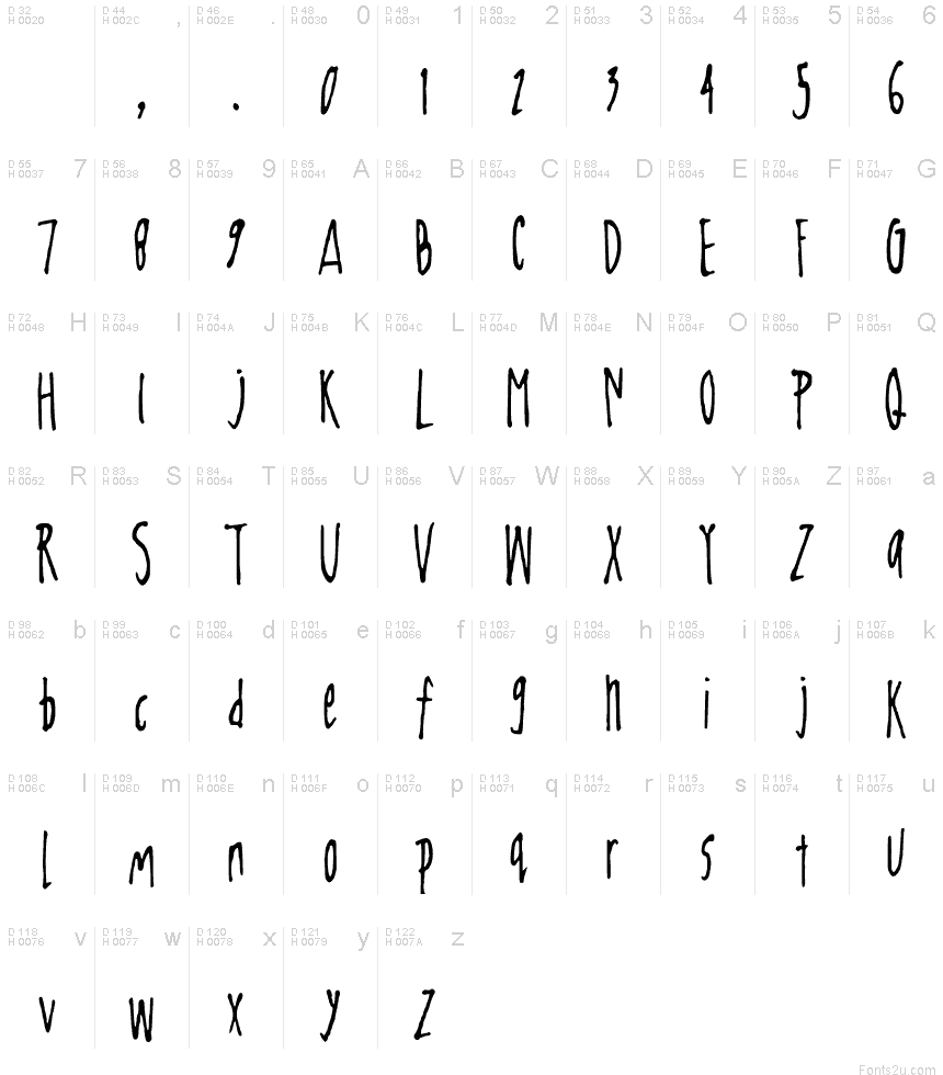 Basic Latin - charmap
