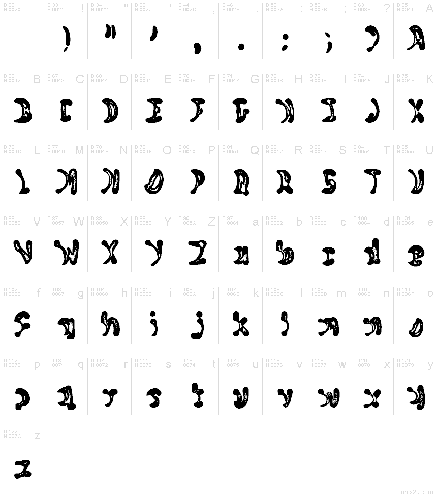 Basic Latin - charmap