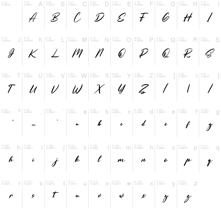 基本ラテン文字 - 文字マップ