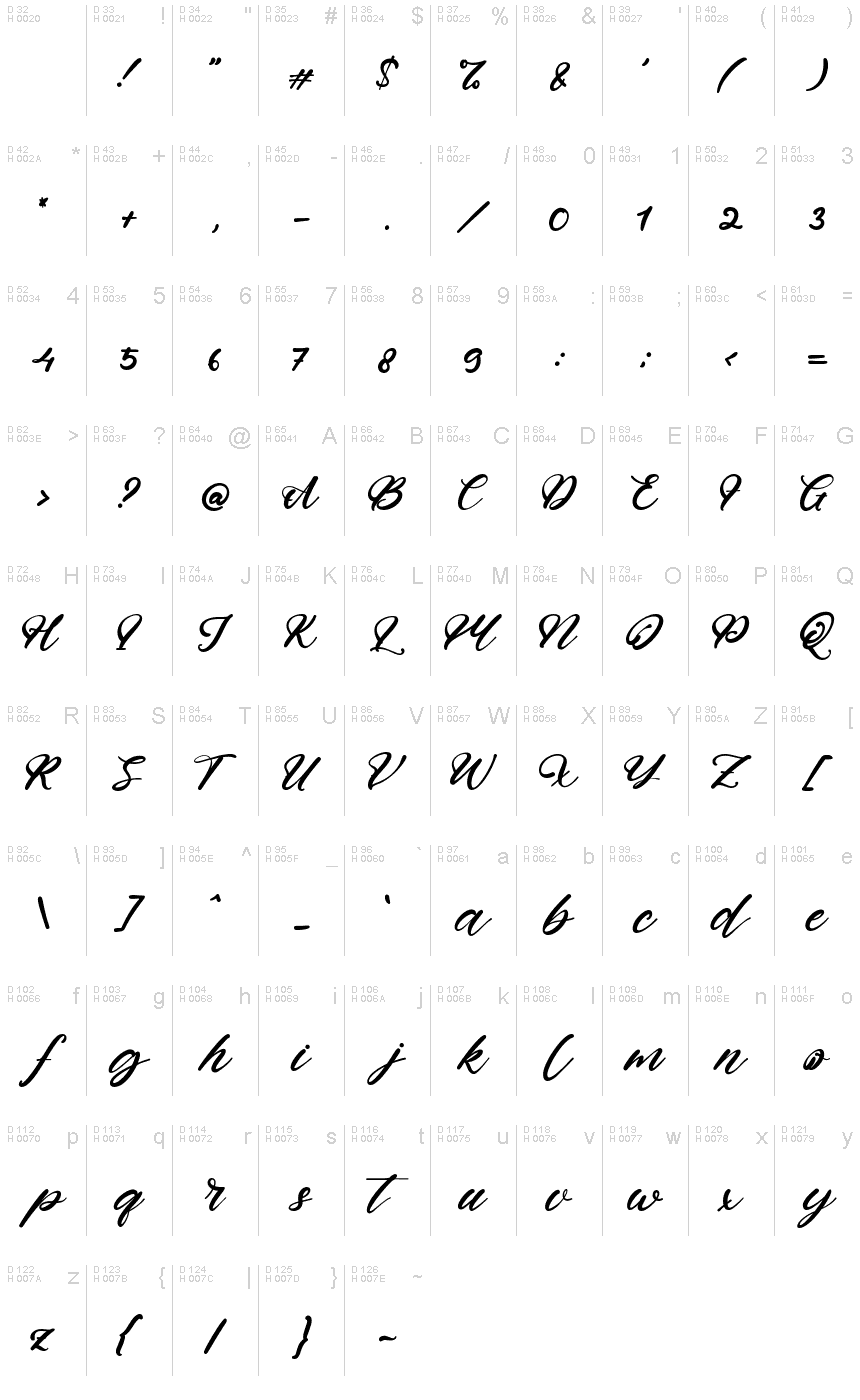基本拉丁字母 - 字符地图