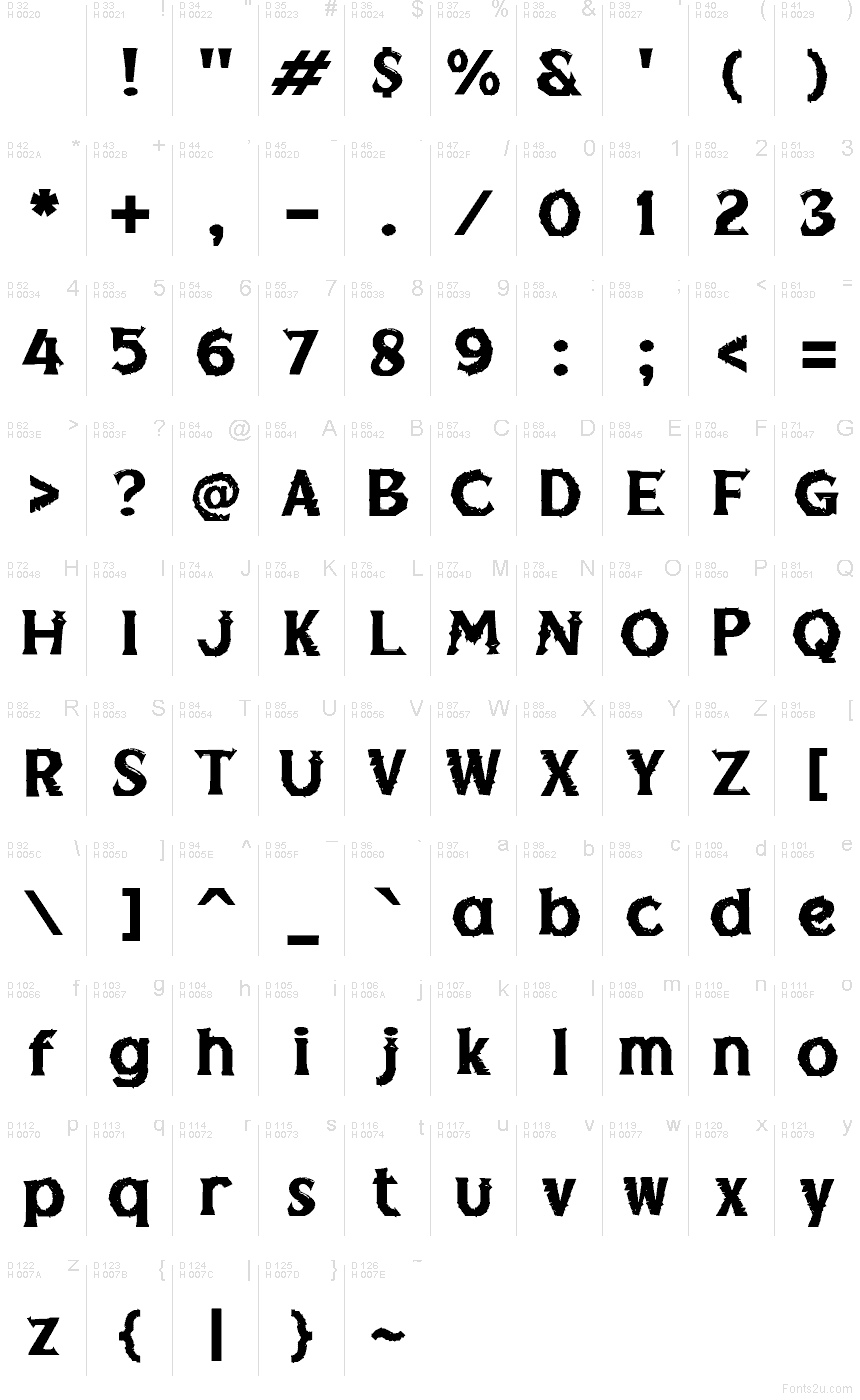 Základná latinka - Znaková sada