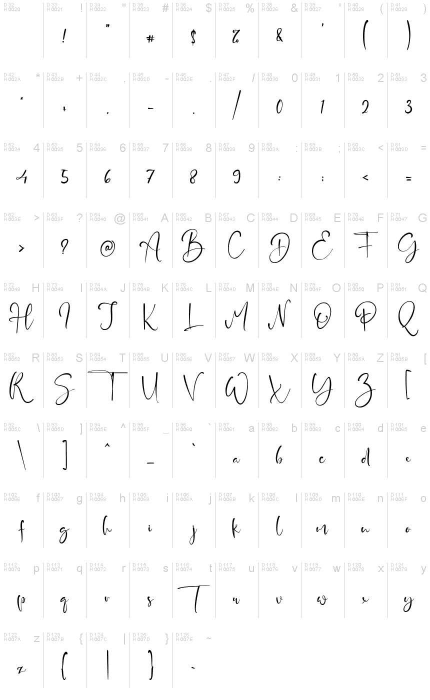 基本拉丁字母 - 字符地图