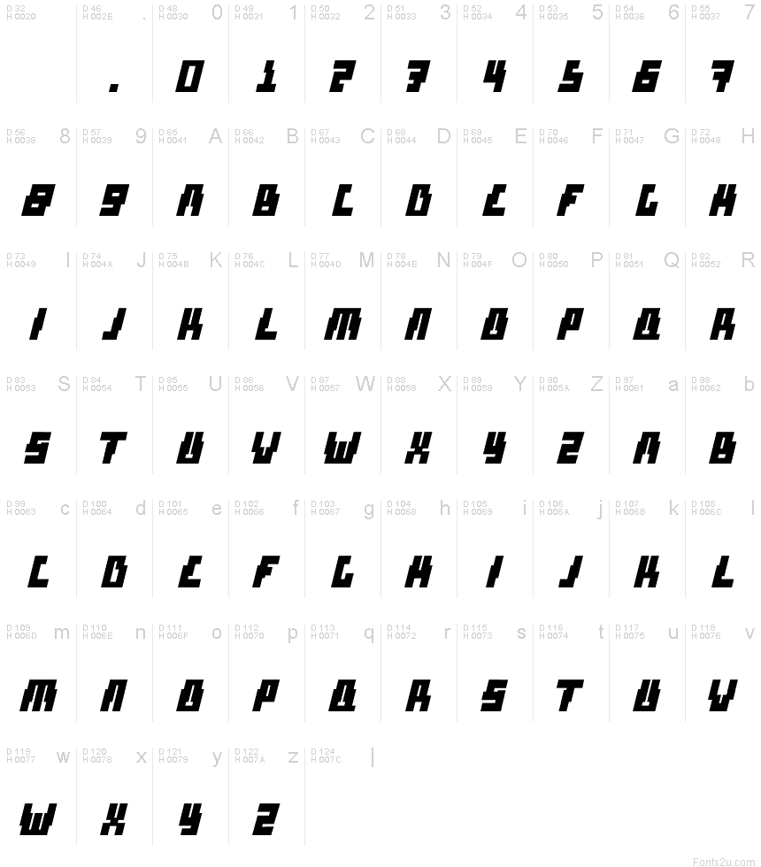 基本ラテン文字 - 文字マップ