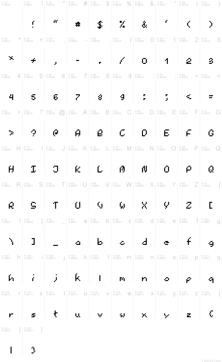 基本拉丁字母 - 字符地图