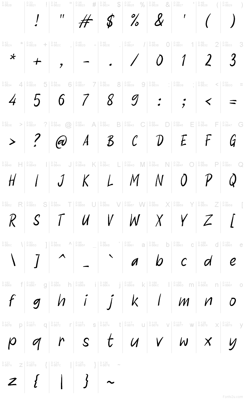 基本ラテン文字 - 文字マップ