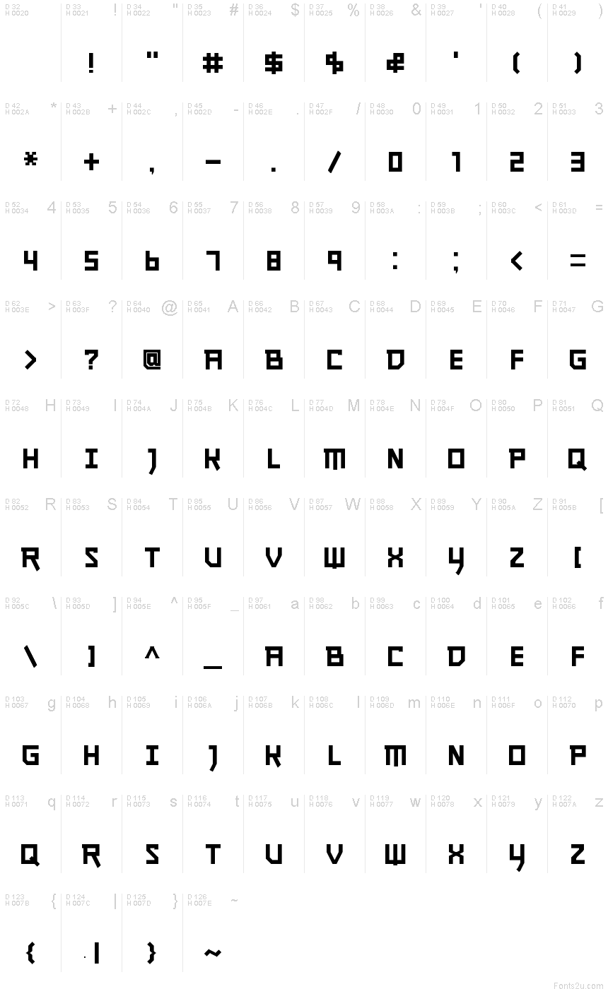 基本ラテン文字 - 文字マップ
