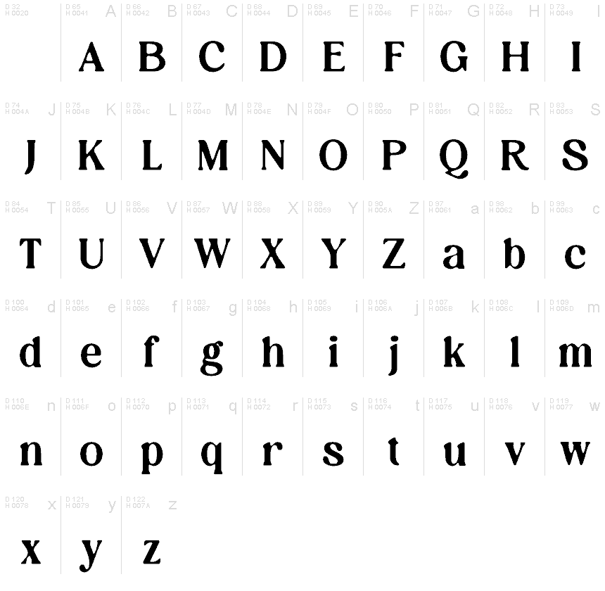 基本ラテン文字 - 文字マップ
