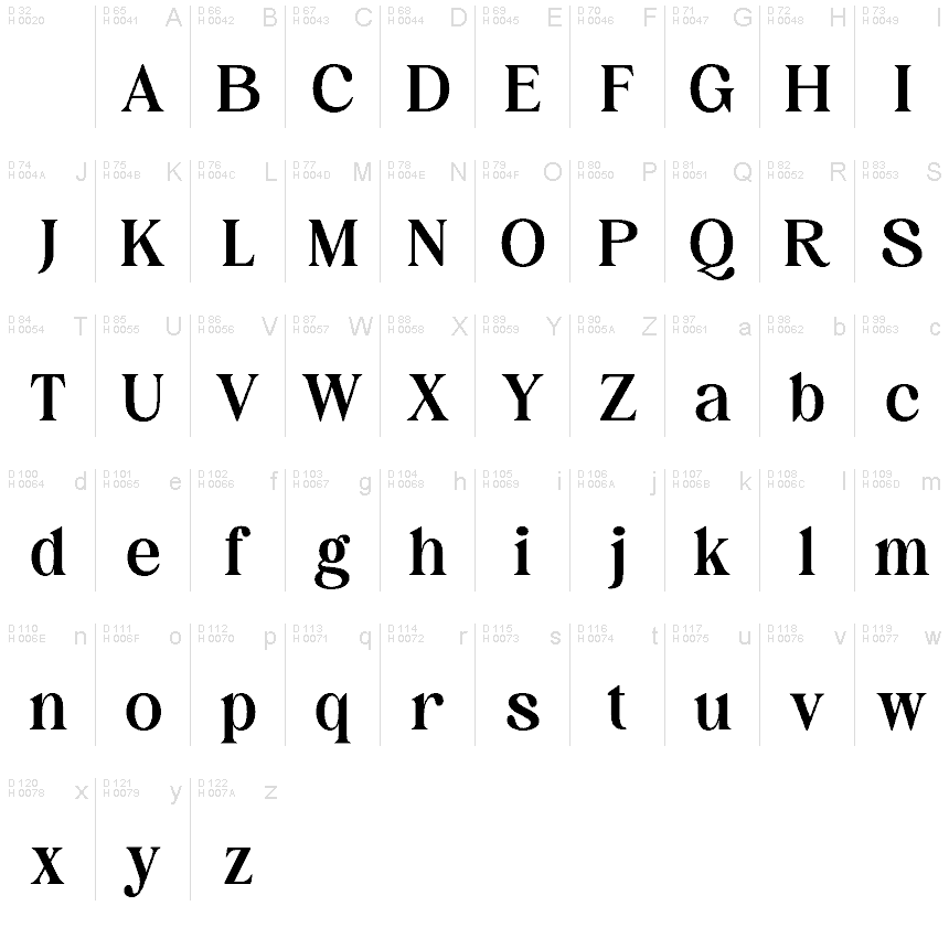 基本ラテン文字 - 文字マップ