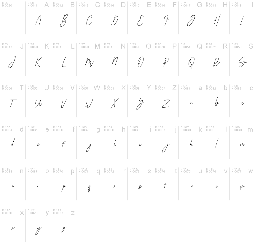 基本ラテン文字 - 文字マップ