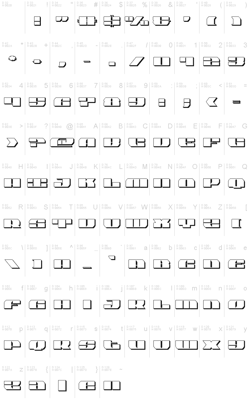 基本ラテン文字 - 文字マップ